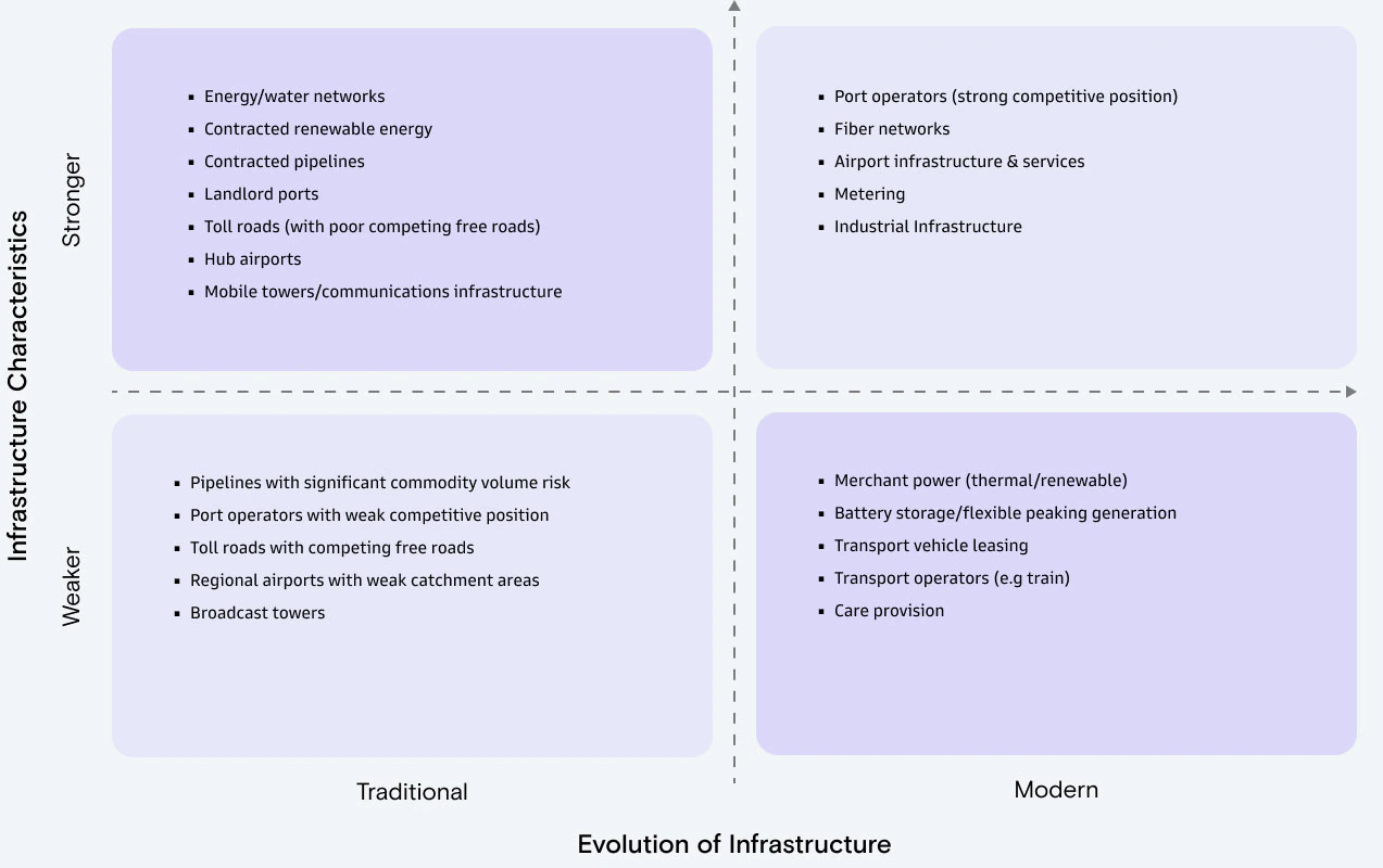 infrastructure